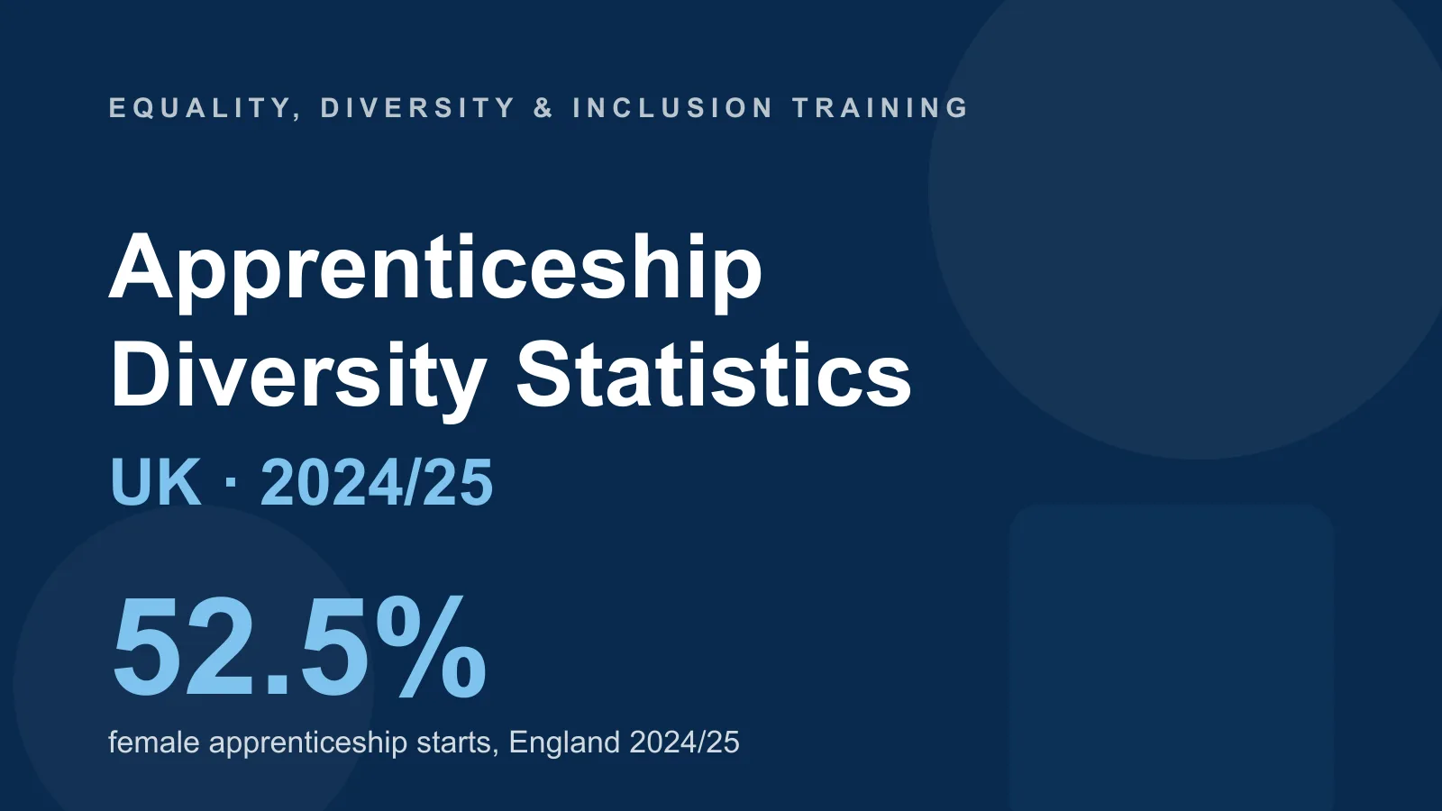 Apprenticeship diversity statistics UK — women were 52.5% of apprenticeship starts in England in 2024/25