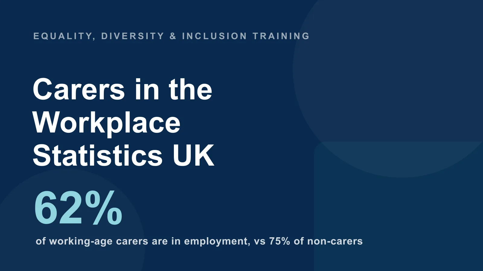 Carers in the workplace statistics UK — 62% of working-age carers are in employment, versus 75% of non-carers