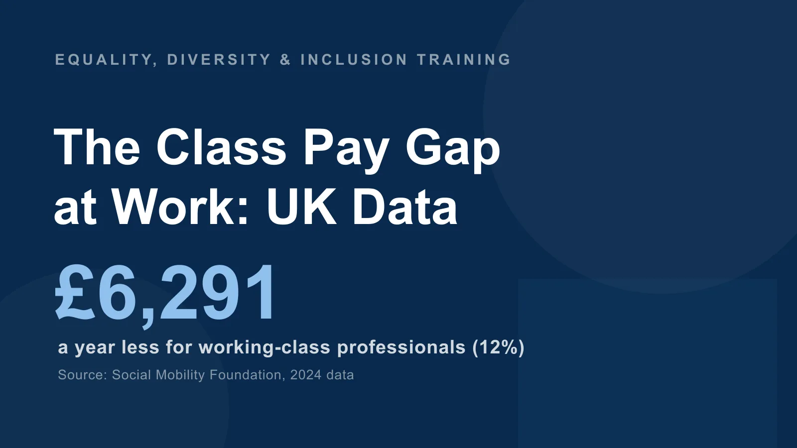 Class pay gap statistics UK — working-class professionals earn £6,291 a year less in the same jobs