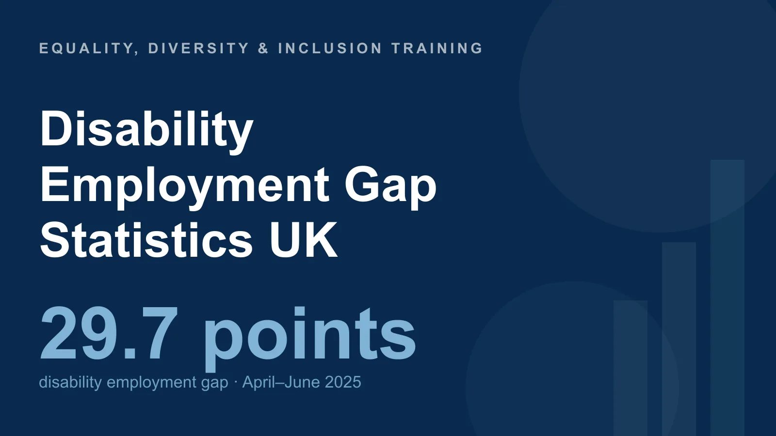 Disability employment gap statistics UK — 29.7 percentage point gap between disabled and non-disabled employment rates, 2025