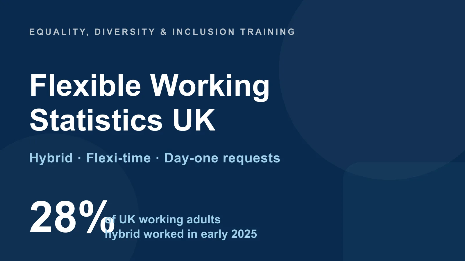 Flexible working statistics UK — 28% of working adults hybrid worked in early 2025