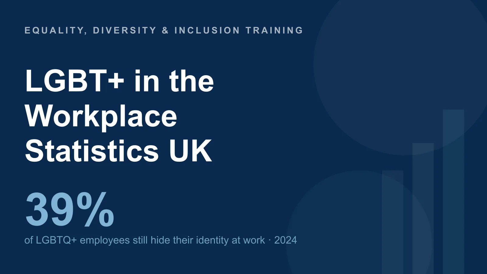 LGBT+ in the workplace statistics UK — 39% of LGBTQ+ employees still hide their identity at work