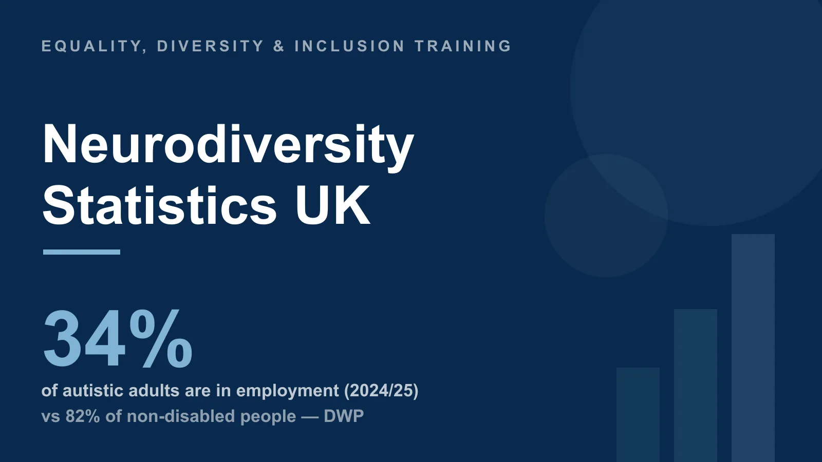 Neurodiversity statistics UK graphic showing the 34% autism employment rate