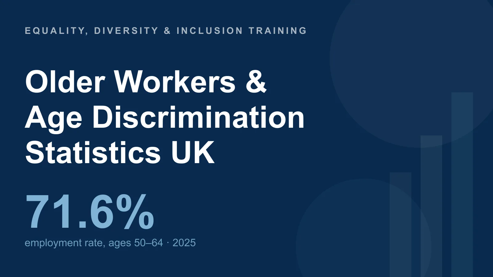 Older workers and age discrimination statistics UK — 71.6% employment rate for people aged 50 to 64 in 2025