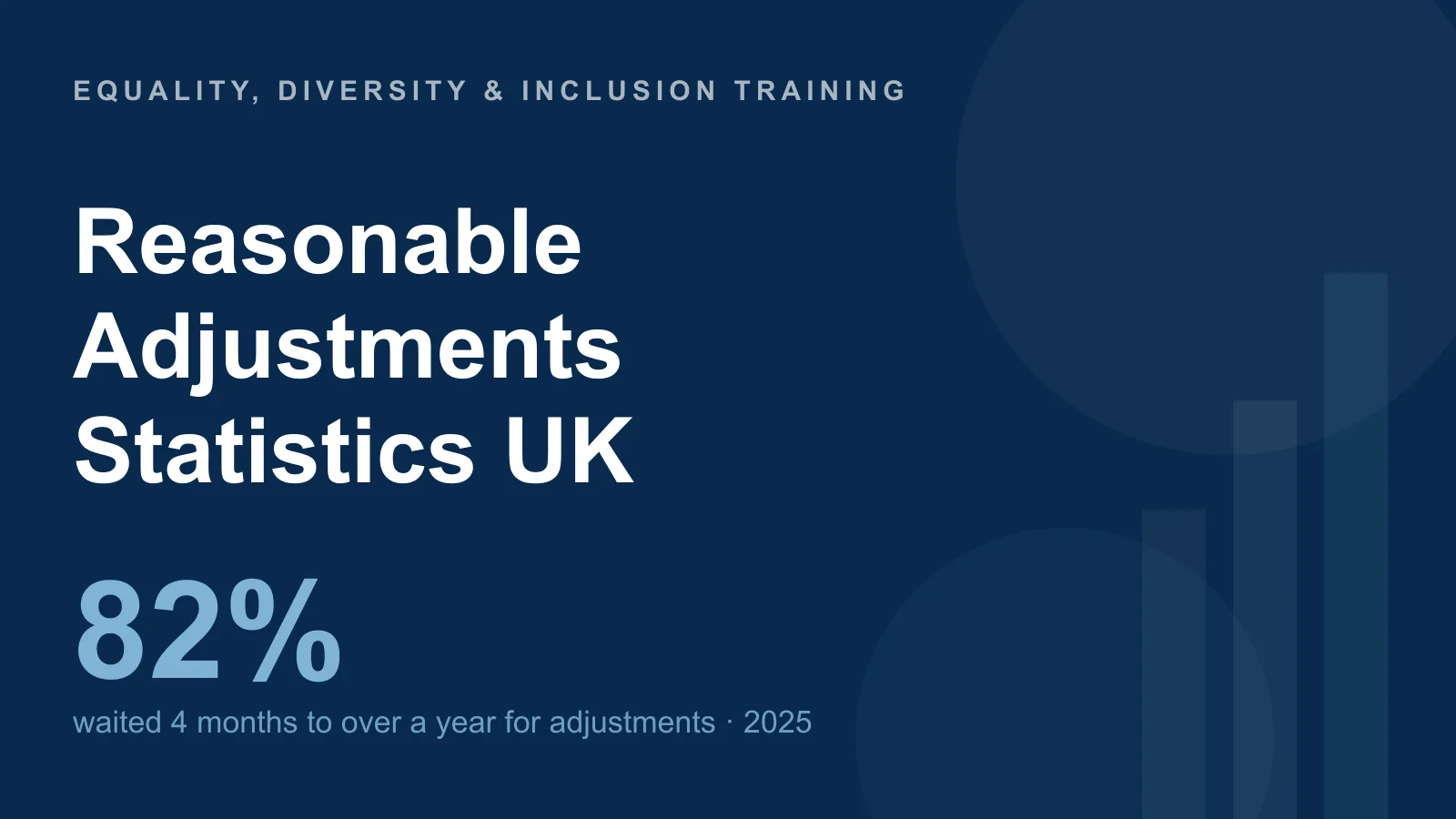 Reasonable adjustments statistics UK — 82% of disabled workers waited between four months and over a year for adjustments to be put in place, 2025