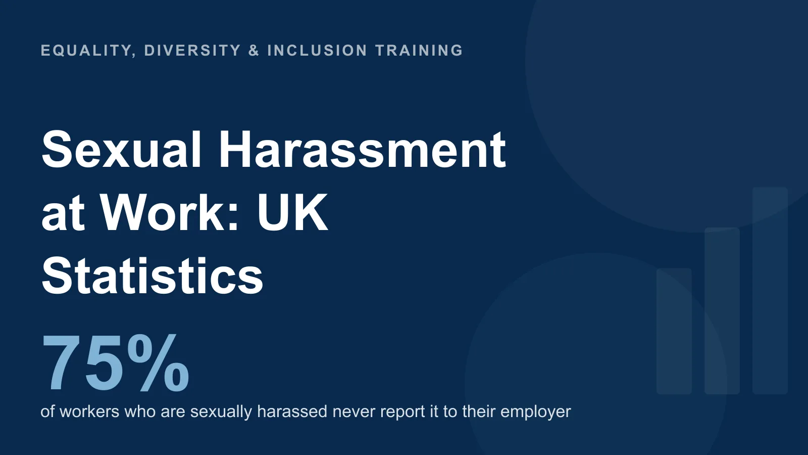 Sexual harassment at work statistics UK — 75% of victims never report it to their employer