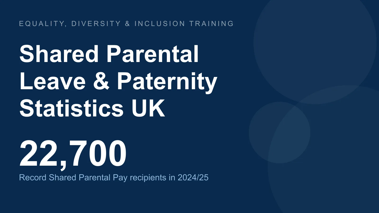 Shared parental leave statistics UK — record 22,700 Shared Parental Pay recipients in 2024/25