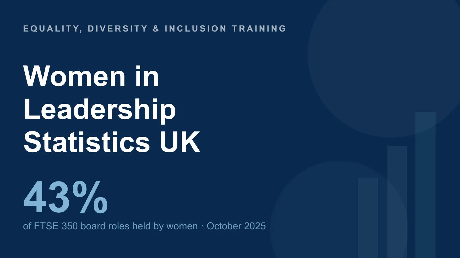 Women in leadership statistics UK — women hold 43% of FTSE 350 board roles but only 8% of chief executive roles
