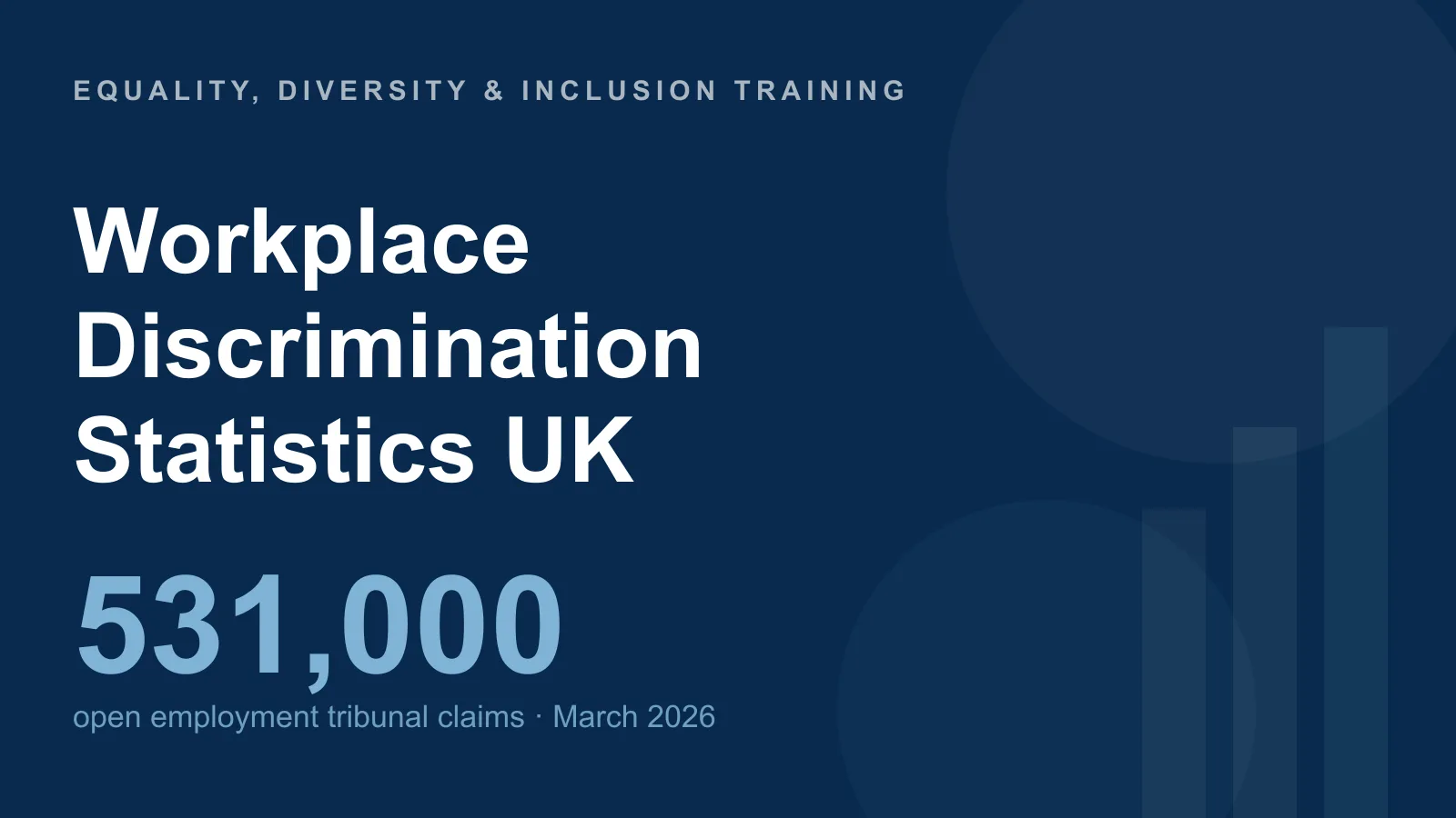 Workplace discrimination statistics UK — 531,000 open employment tribunal claims